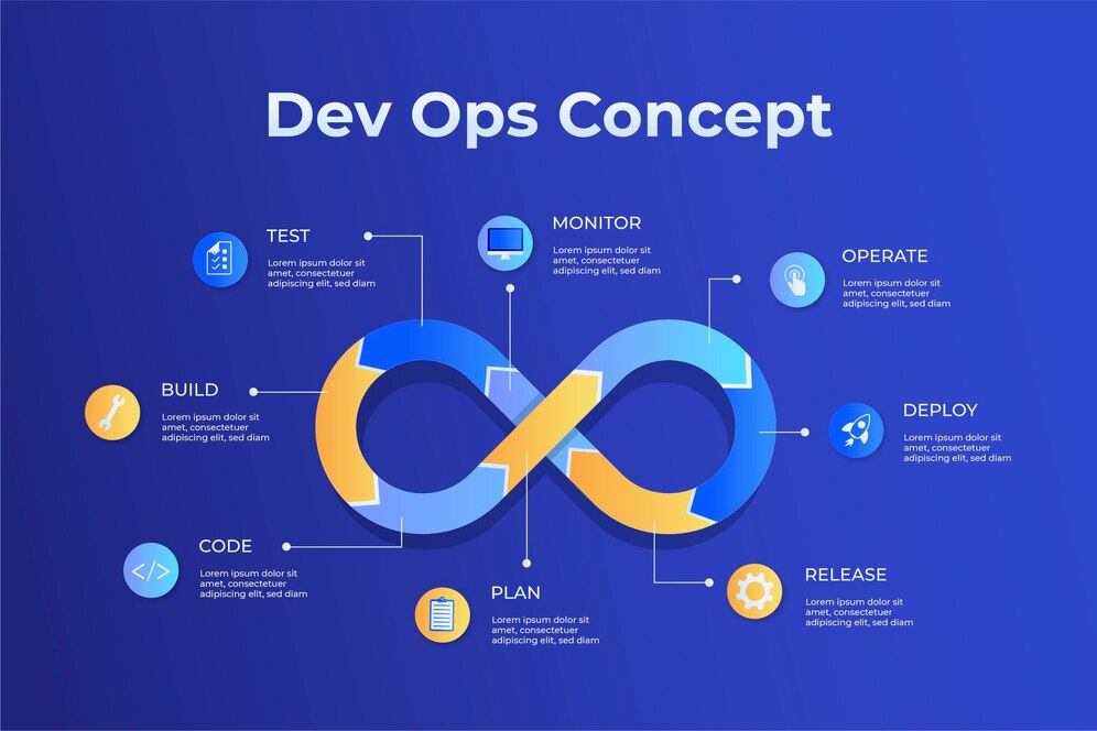 gradient devops illustration_23 2149369792